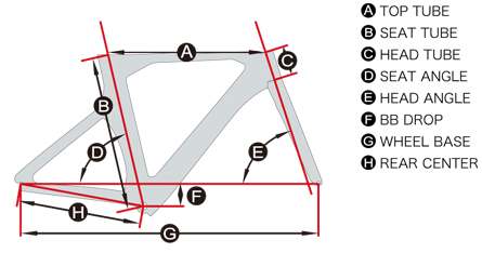 AVOW ADVANCED PRO 2_geometry